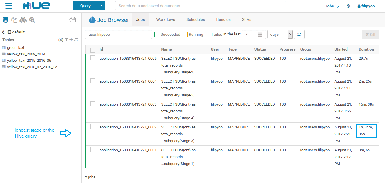 hive table in hue cloudera mapreduce job detail nyc taxi dataset big data large dataset hadoop aws ec2 cluster cloudera