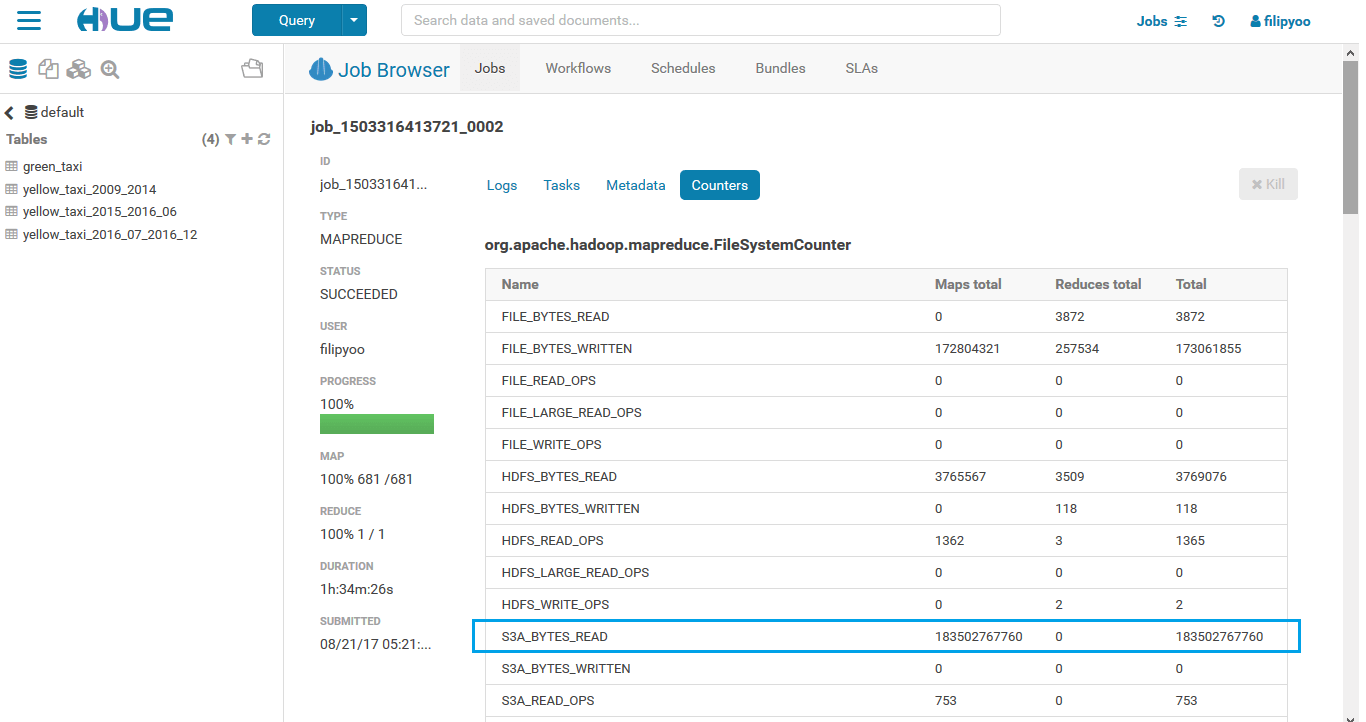 hive table in hue cloudera mapreduce job detail big data large dataset hadoop aws ec2 cluster cloudera